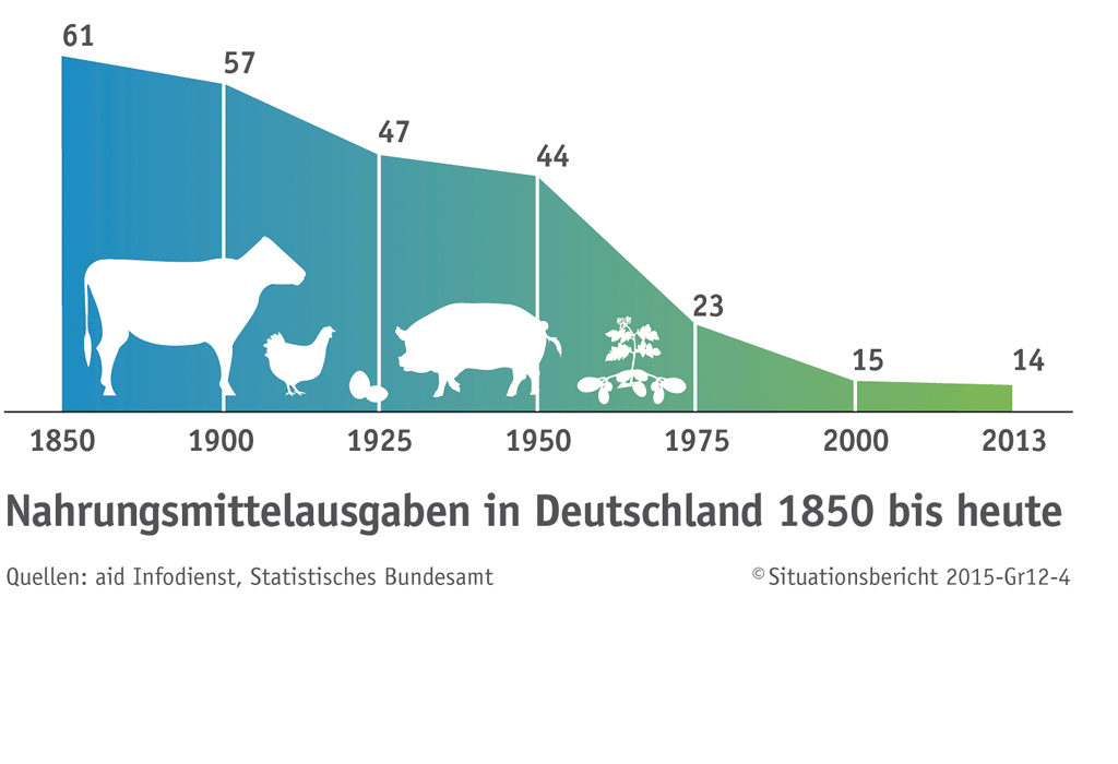 7 Fakten über Landwirtschaft | bauernhof.net
