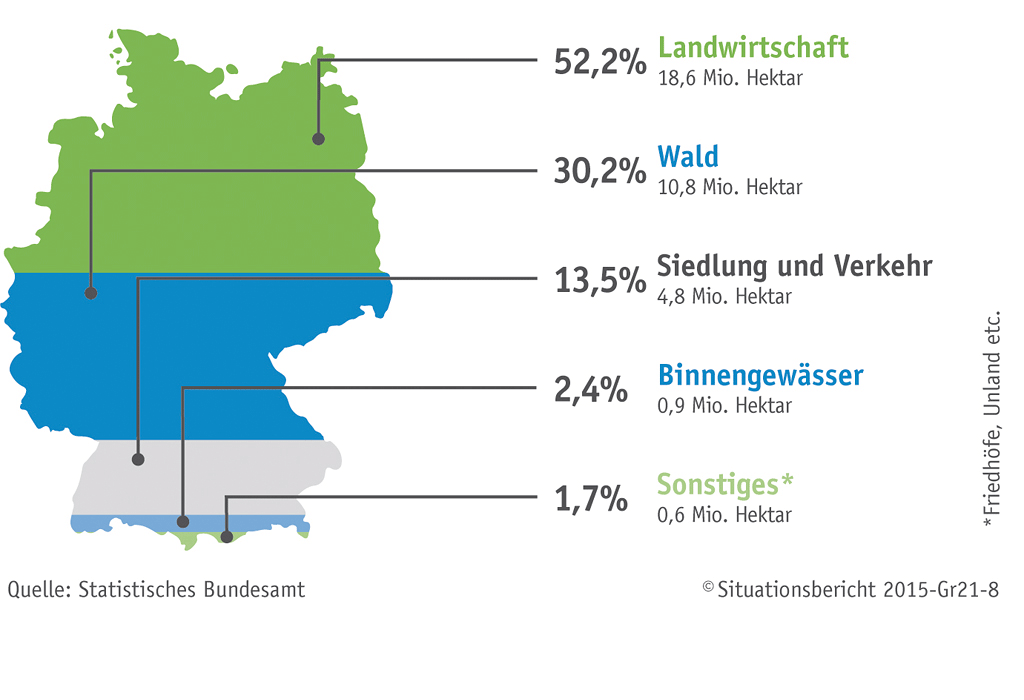 7 Fakten über Landwirtschaft | bauernhof.net