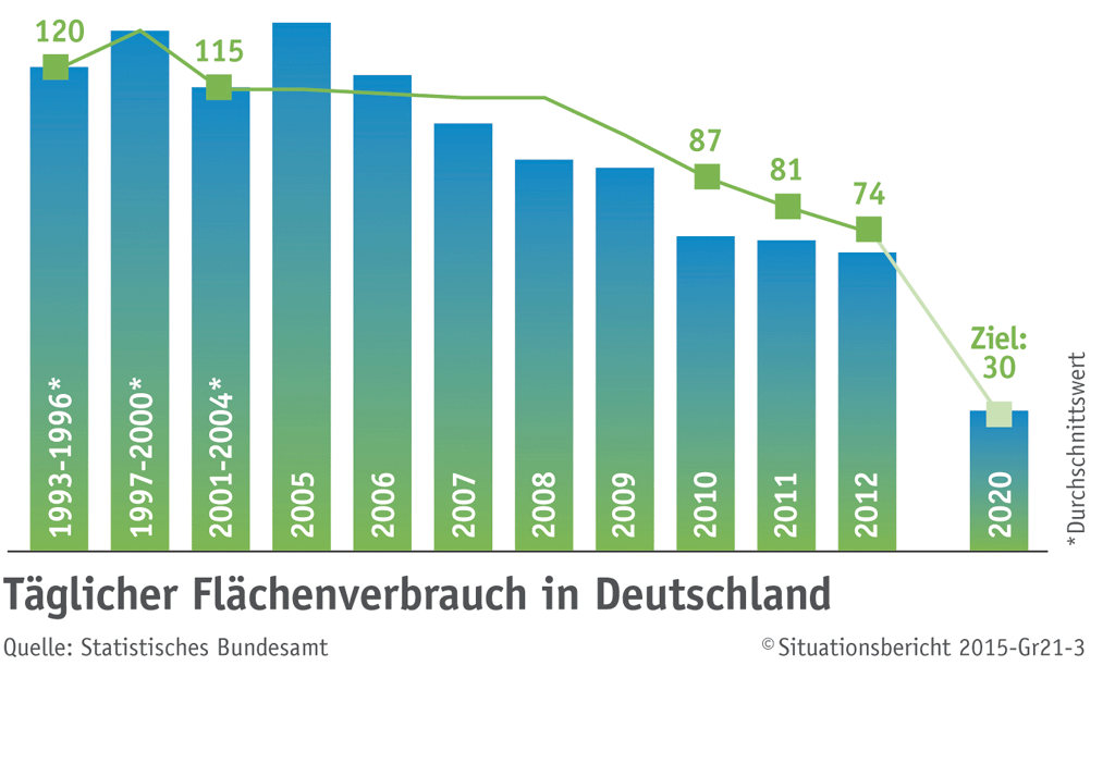 7 Fakten über Landwirtschaft | bauernhof.net